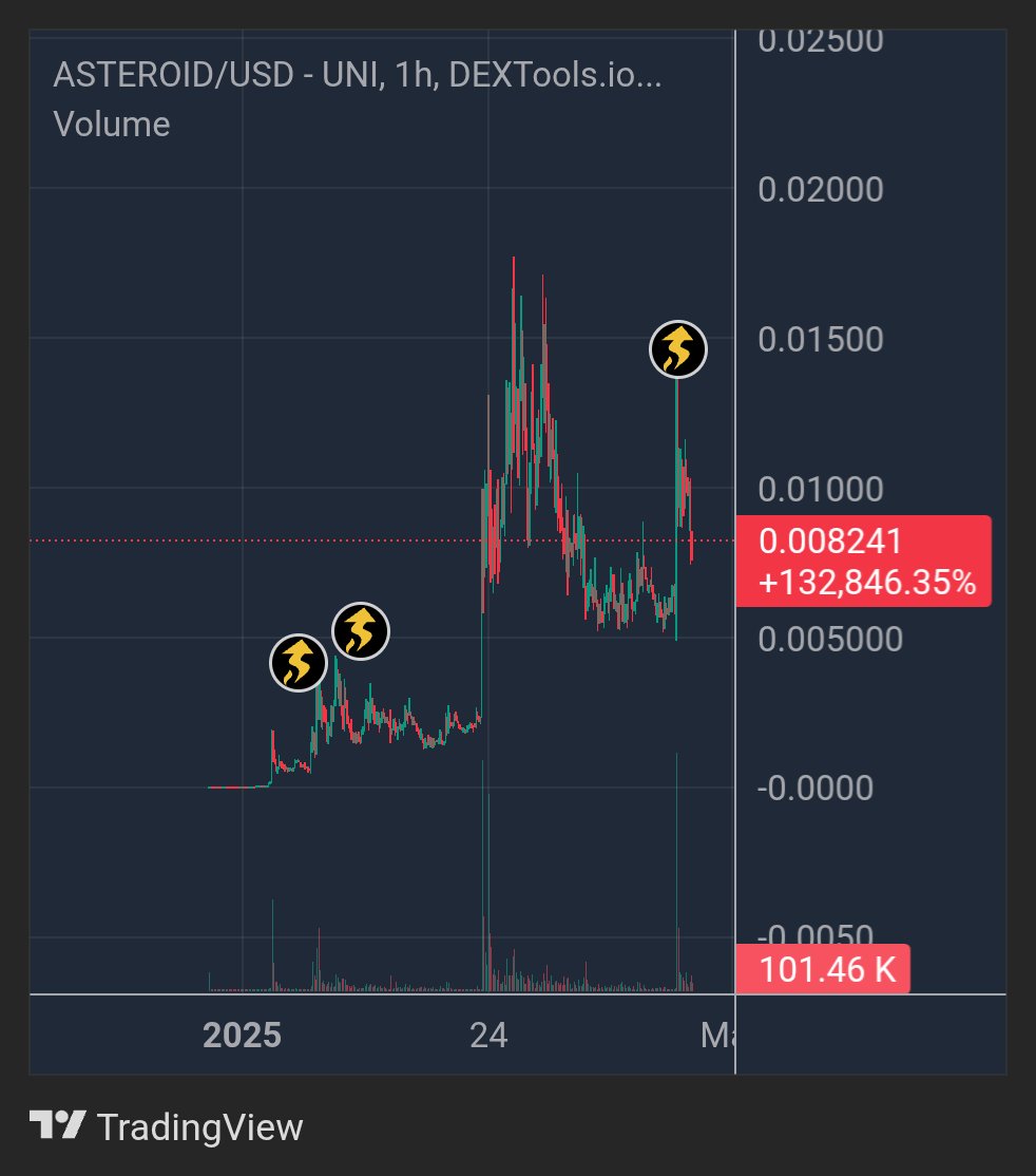 Sheriff₿ull GEMS 🧲💹🚀 tweet media