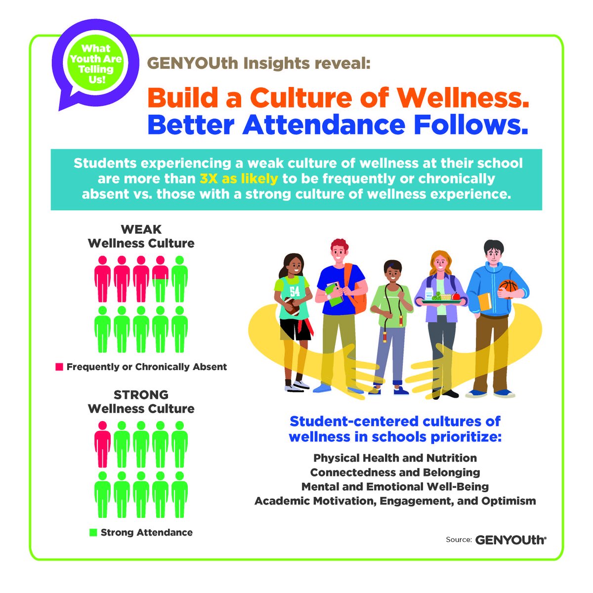 GENYOUthNow tweet media