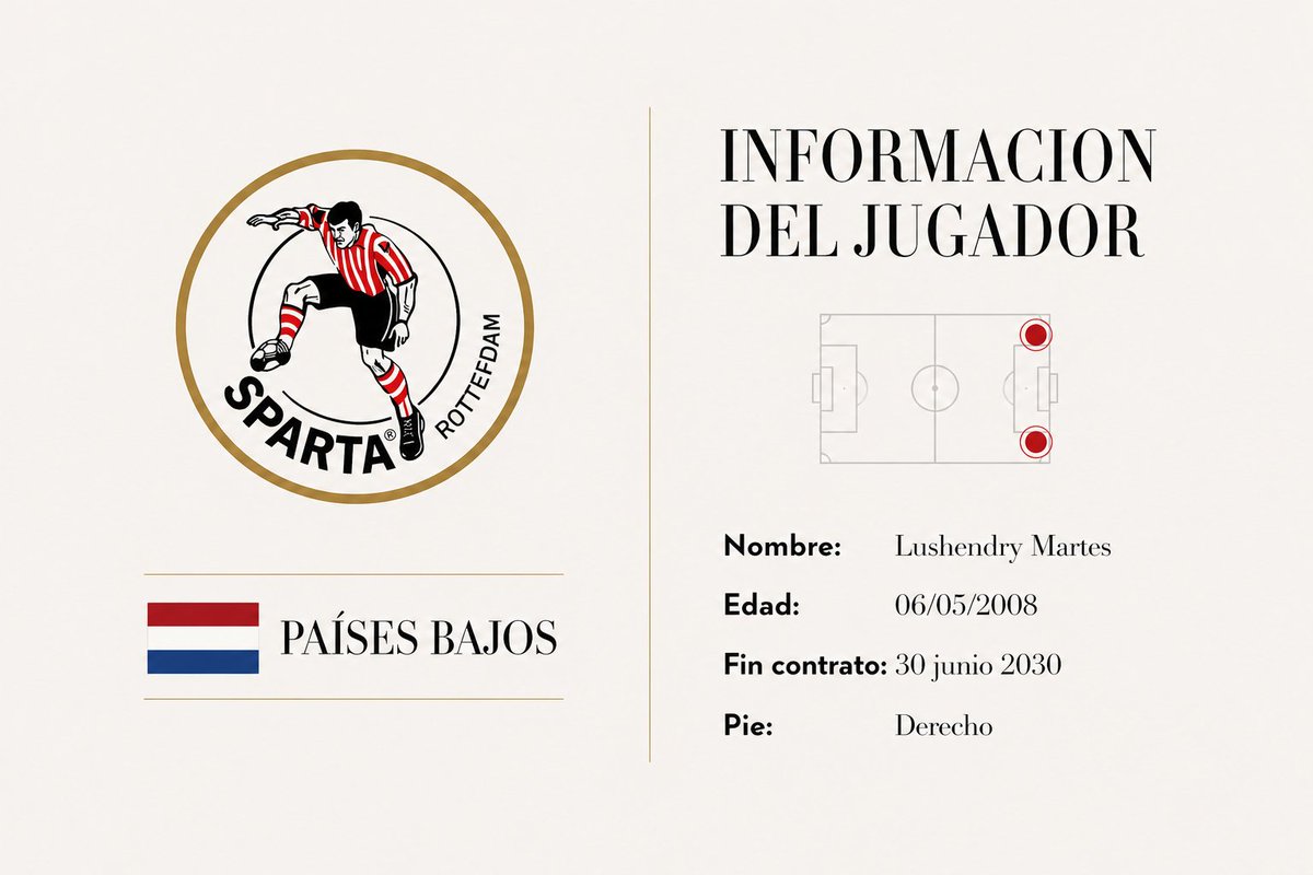 7marcosjimenez's tweet image. Uno de los laterales jóvenes más interesantes de Paises Bajos ahora mismo. Lushendry Martes.
#DataScouting #PlayerAnalysis #FootballData #SoccerScout #TalentScout
