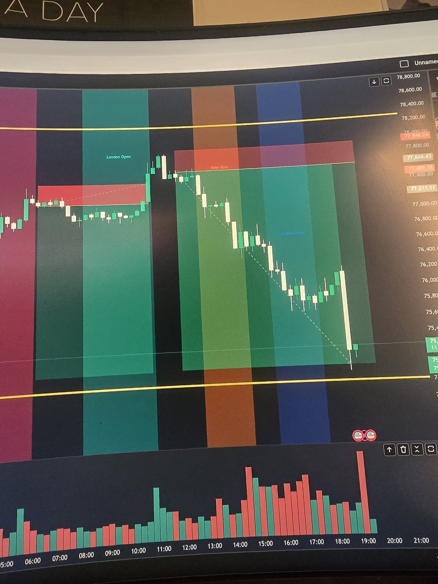 Jurgita Venckute | JV Trading tweet media