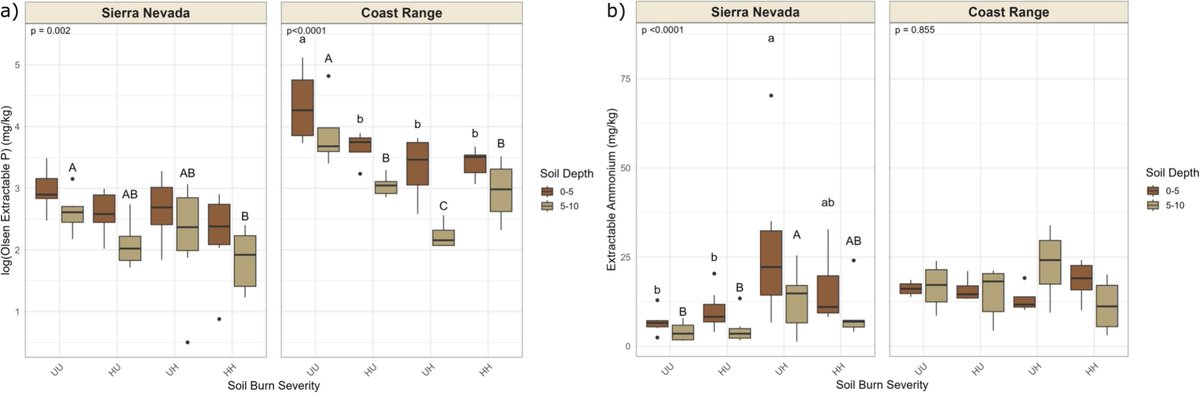 Geoderma - the global #OA journal of soil science tweet media