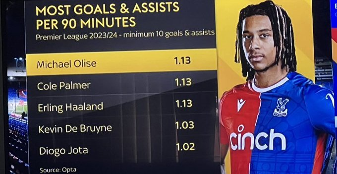 imrayseason #IsmaïlaSarrBallonD'or tweet media