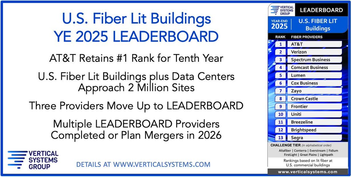 Vertical Systems Grp tweet media