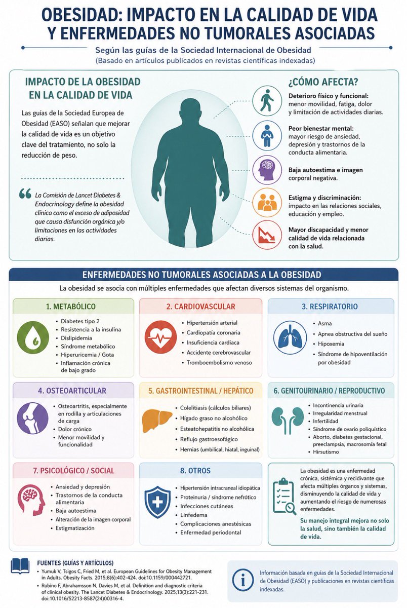 mayogastro's tweet image. La #obesidad se asocia a múltiples condiciones de #salud que afectan la #calidaddevida Debes tener una #dieta baja en #carbohidratos sobre todo sin añadir #azucar a las comidas. Además, un programa de #ejercicios #caminar y #fortalecimientomuscular