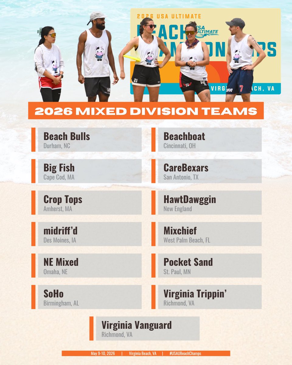 USAUltimate's tweet photo. The teams are set. Virginia Beach awaits. ๐๐
With less than two weeks until the 2026 Beach Championships, see whoโs all set to compete in the 10th iteration of the event! (1/3)
#USAUBeachChamps | #USAUltimate | #virginiabeach | #VisitVA https://t.co/KbLhWFpzQV