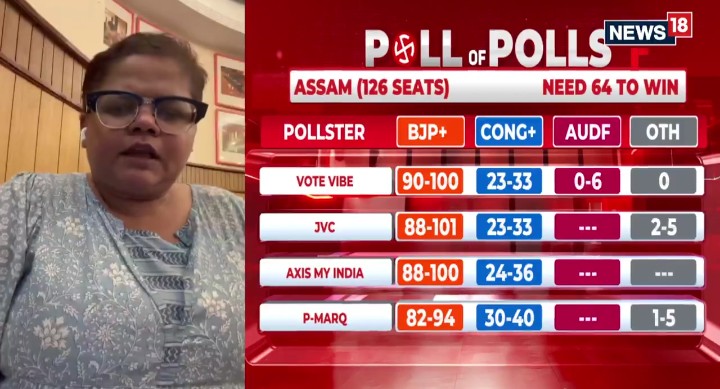 MahankaliSri's tweet image. #Assam Exit Polls 2026 👀