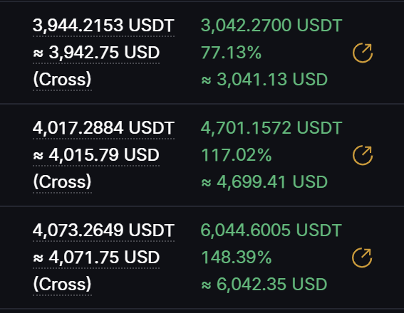 CryptoProphet00's tweet photo. Ez peazy. Congrats to the people who believe. And whoever doesnt either u join the winning team or u count our wins.

Closed completely and gonna rest on a grateful universe. 

All these wins are thanks to God ❤️ I did nothing extra

#bnb #btc #etf #binance #perps #crypto #market https://t.co/HXJUvH5HfA