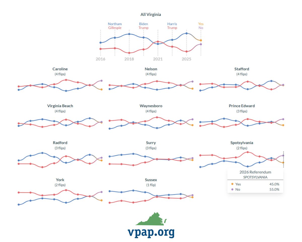 Virginia Public Access Project tweet media