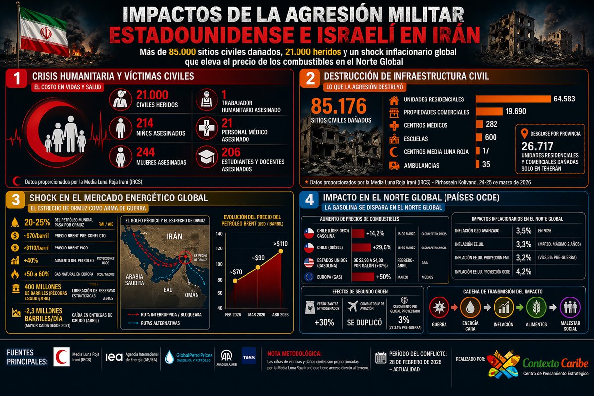 CaribeContexto's tweet photo. Luego de nuestro conversatorio con el Ex-MinMinas @andrescamachomorales_ compartimos algunos datos sobre la guerra no declarada de EEUU e Israel contra la República Islámica de Irán. https://t.co/tsOMXwnK8m
