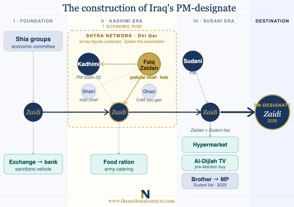 The National Context tweet media