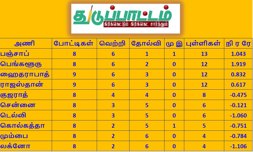 துடுப்பாட்டம் tweet media