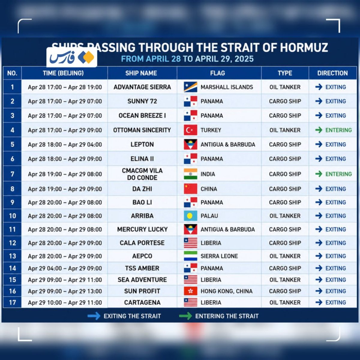 خبرگزاری فارس tweet media