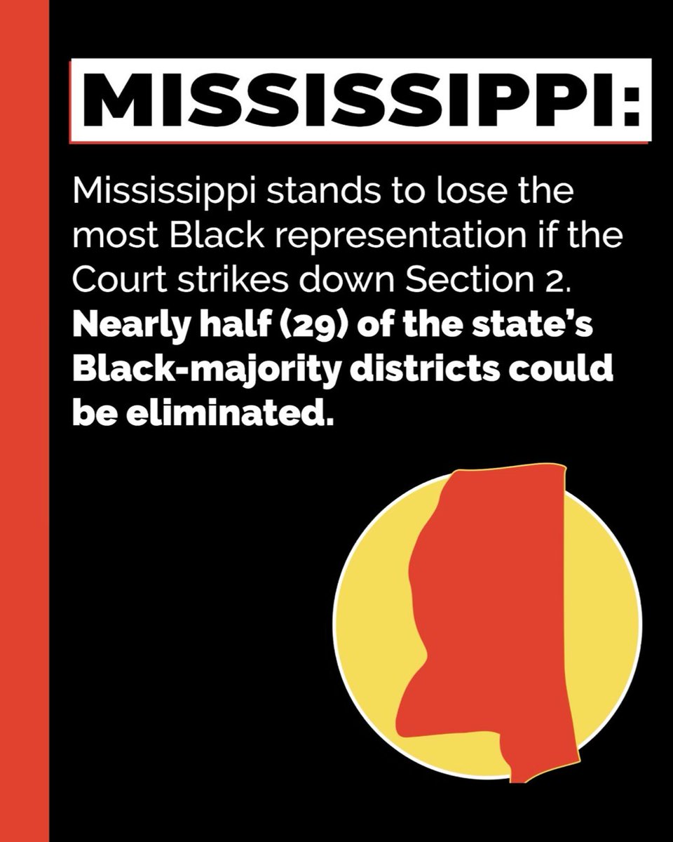 faircount's tweet image. The Voting Rights Act and the protections in Sec 2 are now effectively dead after the Court's ruling in #Callais v. LA. Conservative legislatures can now commence the wave of redistricting that will end fair representation for millions of Black and Brown Southerners.