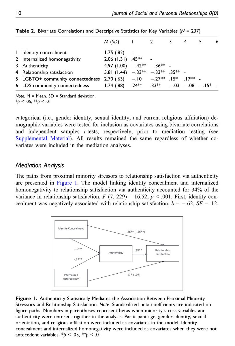 Stigmatologist's tweet photo. Fresh off the press! 📑🙏🌈👨‍❤️‍💋‍👨👩‍❤️‍💋‍👩💏👩‍❤️‍💋‍👨

Takeaway: Partnered Latter-day Saint individuals with minoritized sexual identities face unique psychosocial barriers to relationship satisfaction.

💯% 🆓 to read in the Journal of Social and Personal Relationships: https://t.co/Xs8JmFY3ci https://t.co/pReKJpaFII