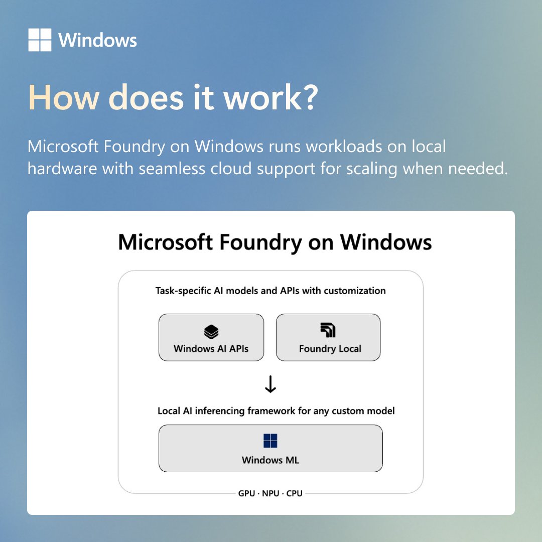 Windows Developer tweet media