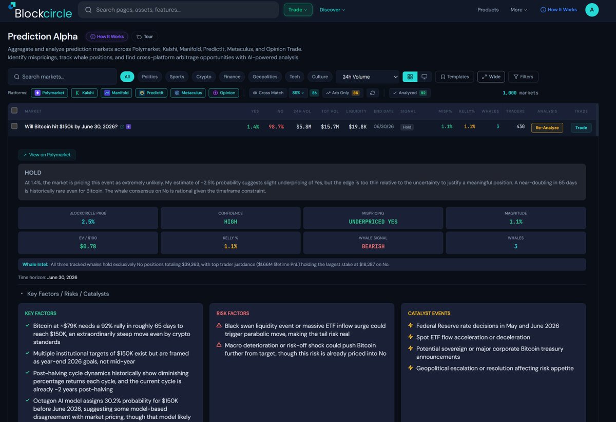 Blockcircle tweet media
