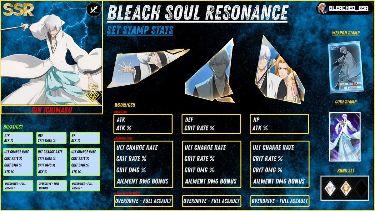 All SSR-Thrust Character's Set Stamp Stats!! I will be working on every ...