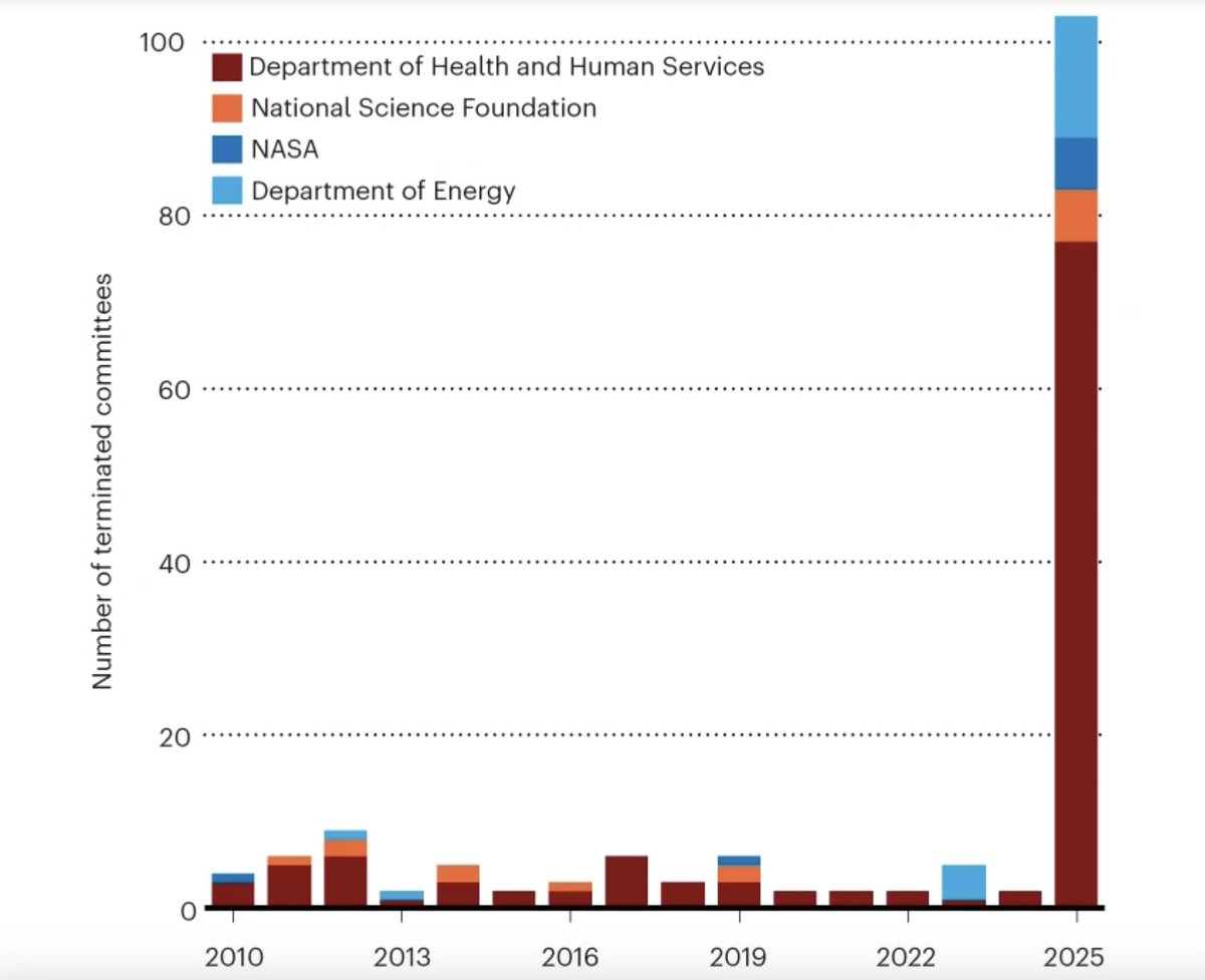 Marion Koopmans, publications: https://pure.eur.nl tweet media