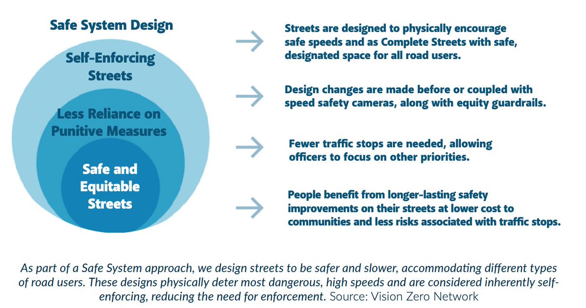 Vision Zero Network tweet media