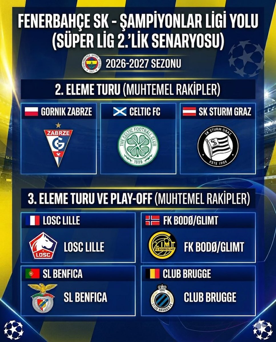 Fenerworld tweet media