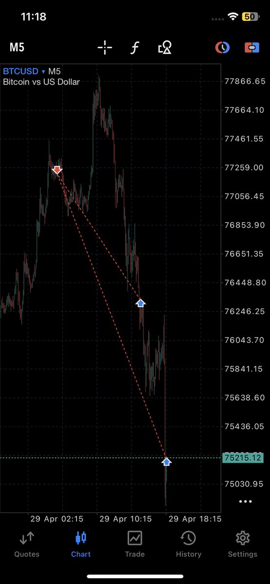 blacksitefx's tweet image. Work hard on your bias and once it’s formed stick to it. You can not flinch in this job. I’m gonna bleed these all exactly how I told. Same plan. #trading #sell