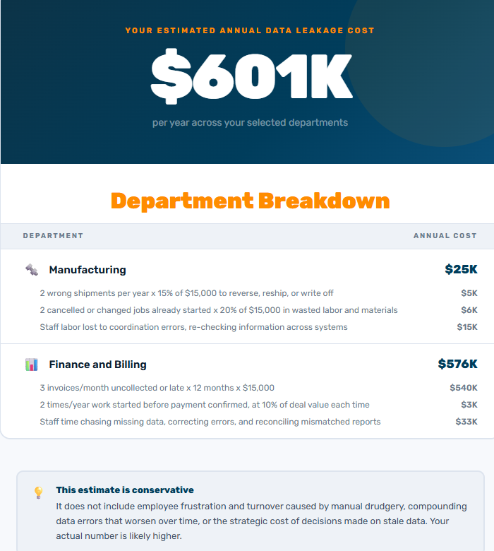 TheRevOps's tweet photo. Most data leakage is recoverable.

Fast.

Fix a few broken handoffs → revenue comes back.

No new tools. No new hires. Just clean automation.

https://t.co/29BtJnexjr https://t.co/030G66ucm8
