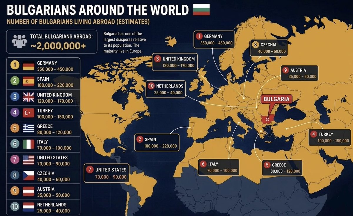 Bulgaria tweet media