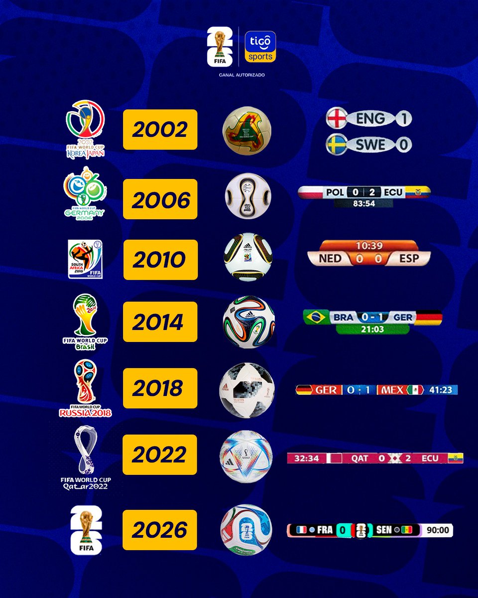 Tigo Sports tweet media