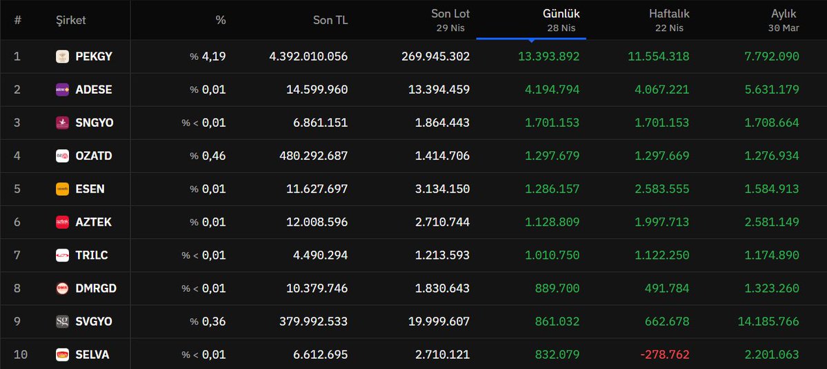 BORSA ŞAHİNİ tweet media