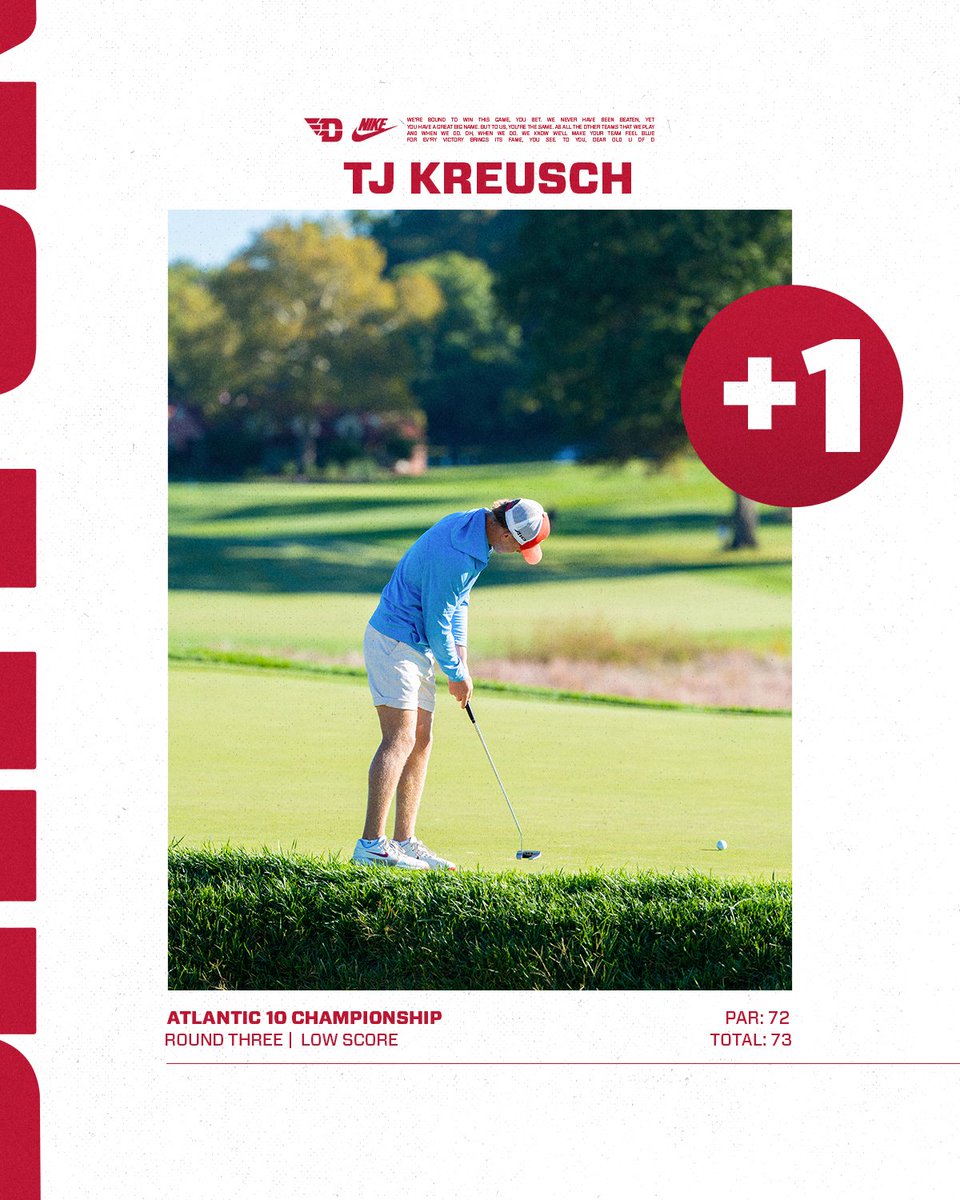 DaytonMGolf's tweet photo. Congrats to Jacob Garland, TJ Kreusch, Luke Kahle, and Breckin Taylor for all earning the low score in round 3 of the A-10 Championship‼️👏

#UDMGOLF // #GoFlyers https://t.co/z9NEuRFZRS