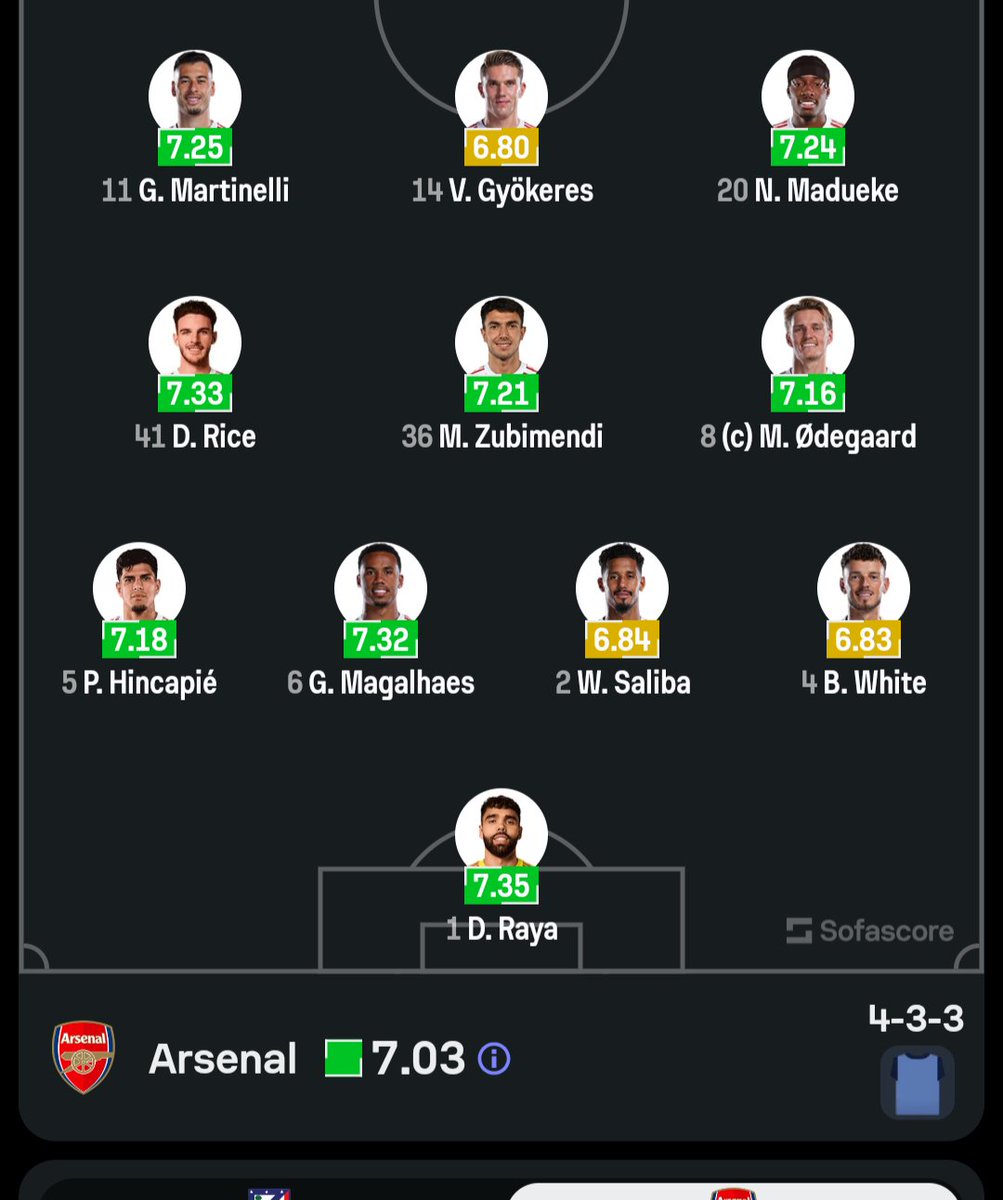 No puedes dejar a Eze en el banco en una semifinal de champions, tal vez jugador con mayor desequilibrio individual que tiene Arsenal. Y Gabriel Jesús es mucho más jugador que Gyokeres.