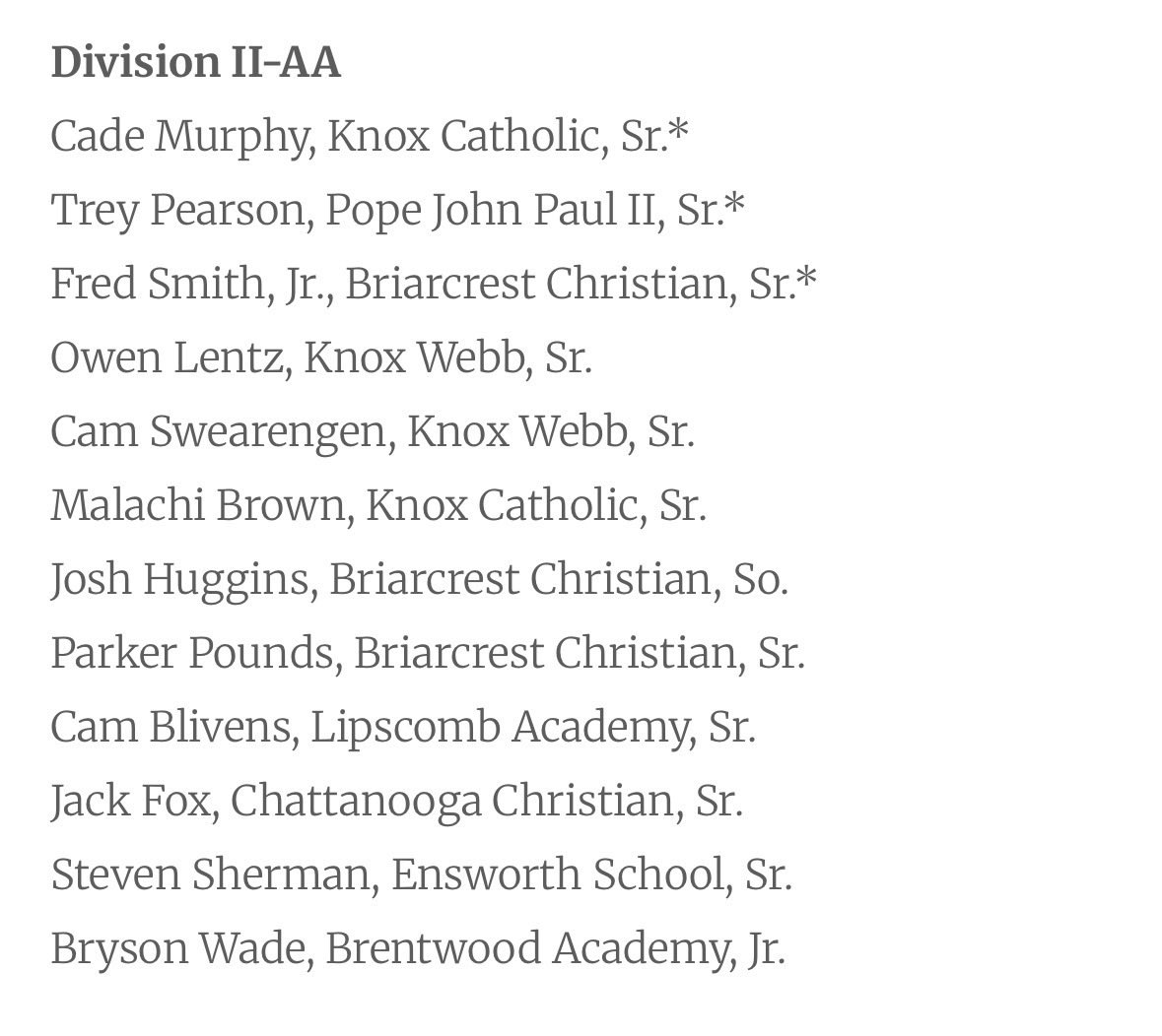 Brentwood Academy Boys Basketball tweet media