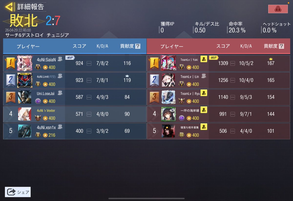 4Union_'s tweet photo. •Scrim results 
•4.29 22:00~
•@Lively_codm 🇯🇵
•3-1 Win https://t.co/jDYo3UBI32
