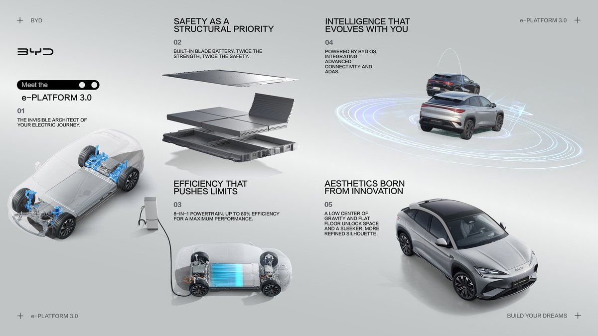 BYD_Europe tweet picture
