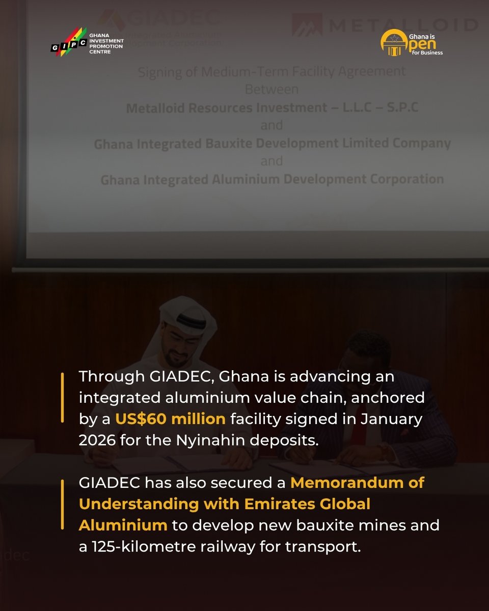 Ghana Investment Promotion Centre tweet media