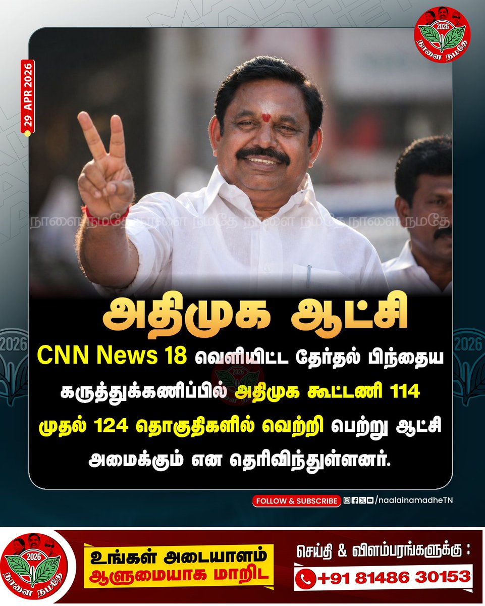 NaalaiNamadheTN's tweet photo. அதிமுக ஆட்சி
CNN News 18 வெளியிட்ட தேர்தல் பிந்தைய கருத்துக்கணிப்பில் அதிமுக கூட்டணி 114 முதல் 124 தொகுதிகளில் வெற்றி பெற்று ஆட்சி அமைக்கும் என தெரிவிந்துள்ளனர்.
#exitpoll2026 | #admk | #SPIKEMEDIA #admkwins | #bjp | #NDA | #VCK | #DMK | #epsCMofTN2026 | #TNElection | #naalainamadhe
@mkstalin
@EPSTamilNadu