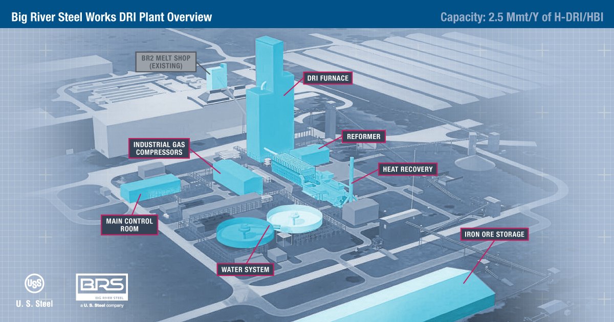 U. S. Steel tweet media