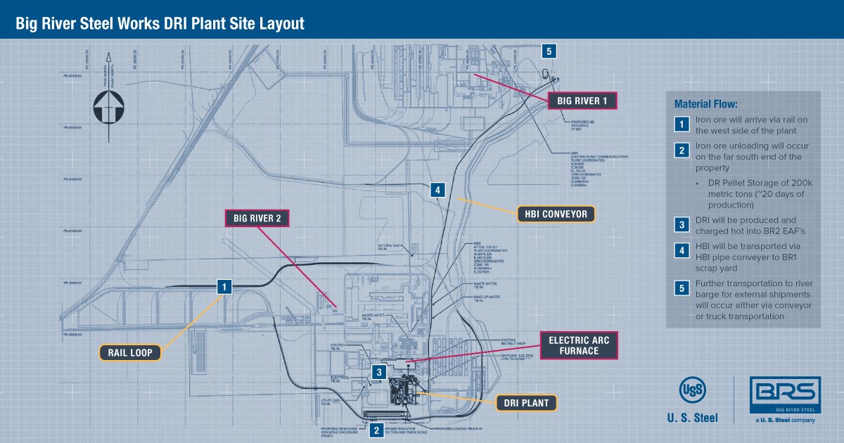 U. S. Steel tweet media