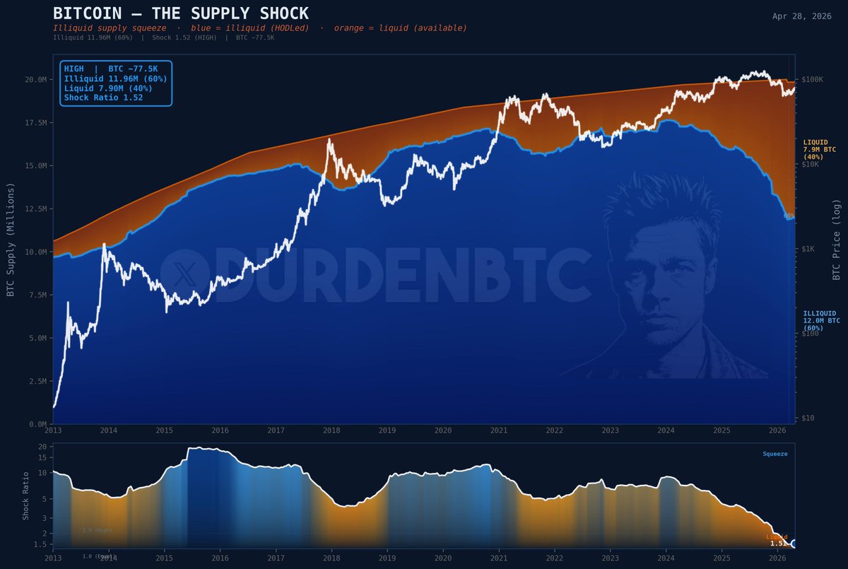 DurdenBTC tweet media