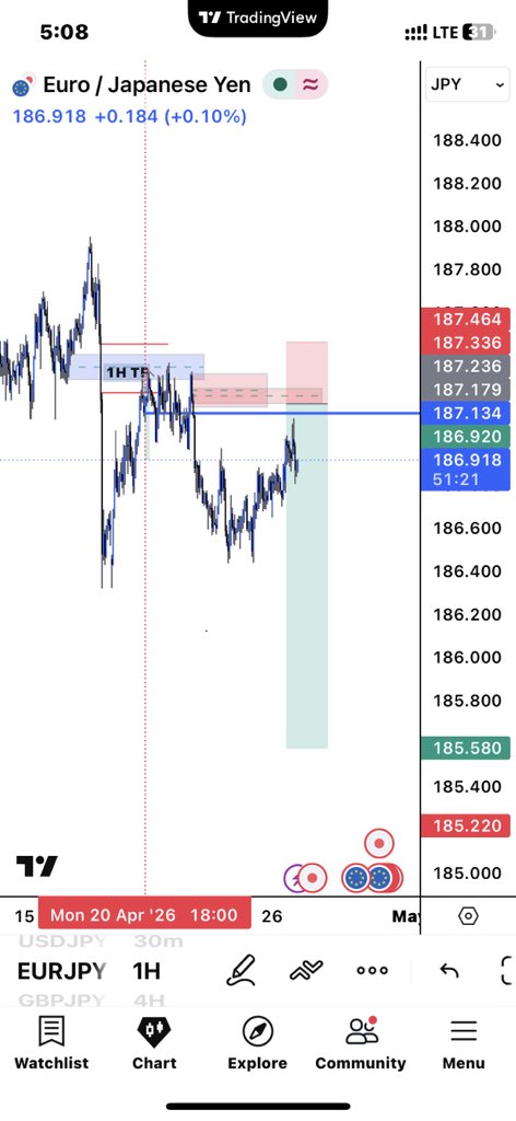 ElmusteeSpace's tweet photo. Triggered #EURJPY https://t.co/YV8zBHRHF6