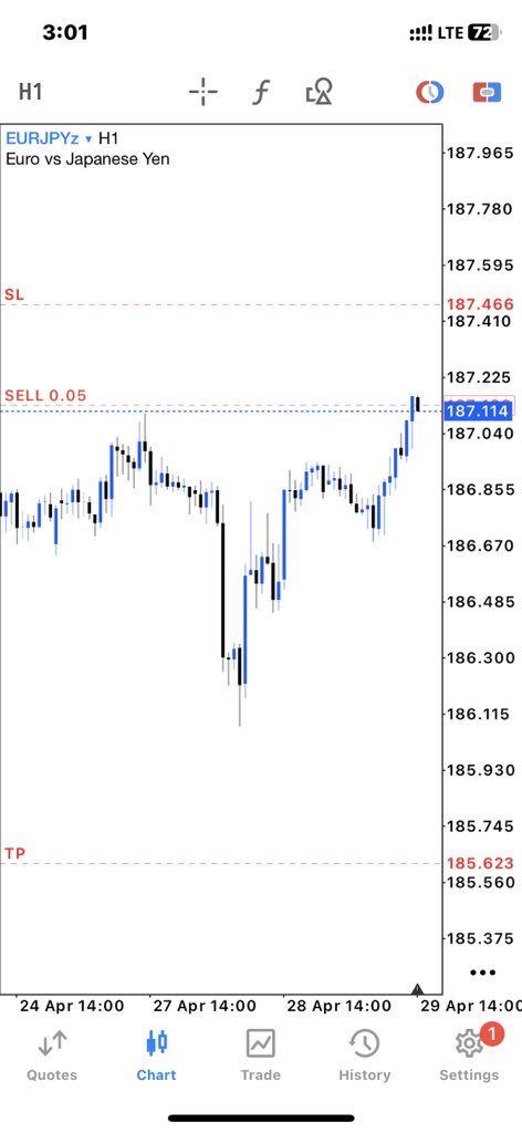 ElmusteeSpace's tweet photo. Triggered #EURJPY https://t.co/YV8zBHRHF6