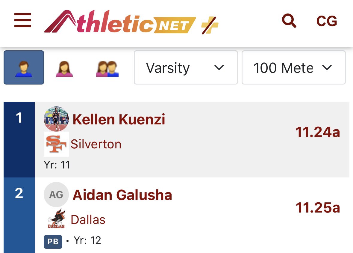 AidanGalusha27's tweet photo. New PB!! Ran a 11.25 on the 100 meter at Silverton track meet. I’m 6’.25” and 210lbs now but getting faster. Not satisfied yet. 
@AndrewNemec @JordanJ_ @bench424nmore @BrandonHuffman @ttherzog @mosesk225 @WVElite @NW_Spotlight @NwFBRecruits @NickFarman55 @RecruitMatador @APEX__Athletes @SidelinePreps @sixstarfootball @PortalPipelineX @ConnorDarby57 @CoachZackGoodFB