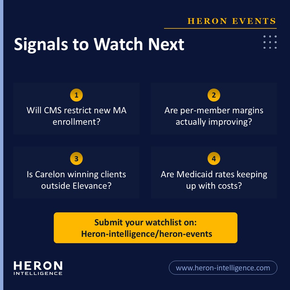 Heronintel's tweet photo. $ELV  beat and raised. Stock moved.
We spoke to 4 former execs within 48 hours. Their read: the print is flattered.
$900M+ in CMS lawsuit charges adjusted out. AI replacing UM headcount. And the real overhang, CMS sanctions in the Medicare space
https://t.co/IV8h0E02UG https://t.co/AS1FRtKThN