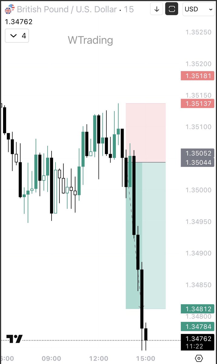 WTrading tweet media