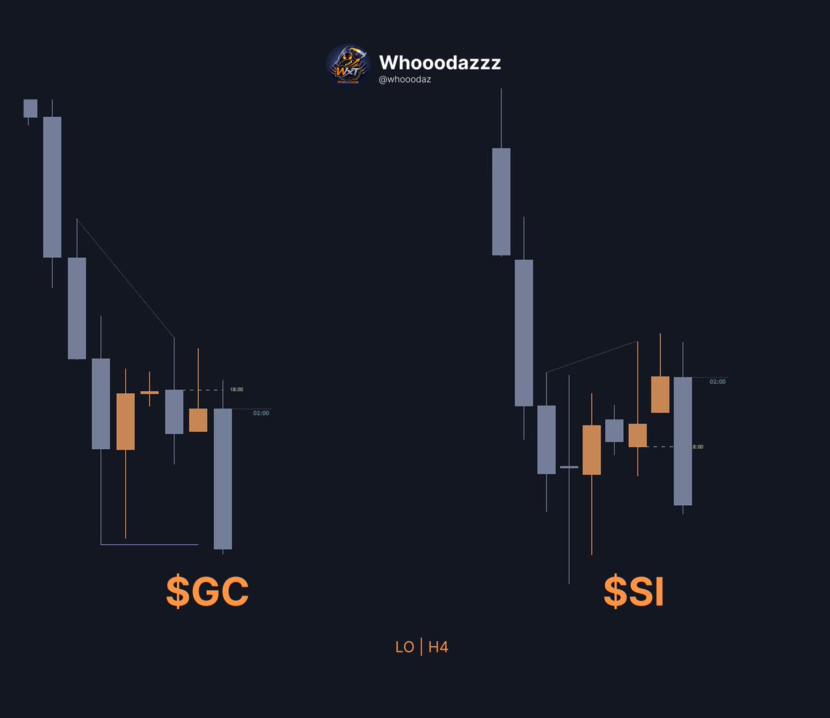 whooodaz's tweet photo. London session plays on NQ &amp; GC — both based on daily continuation. NQ tapped TP during NY Live session. https://t.co/KUefDz2a7D