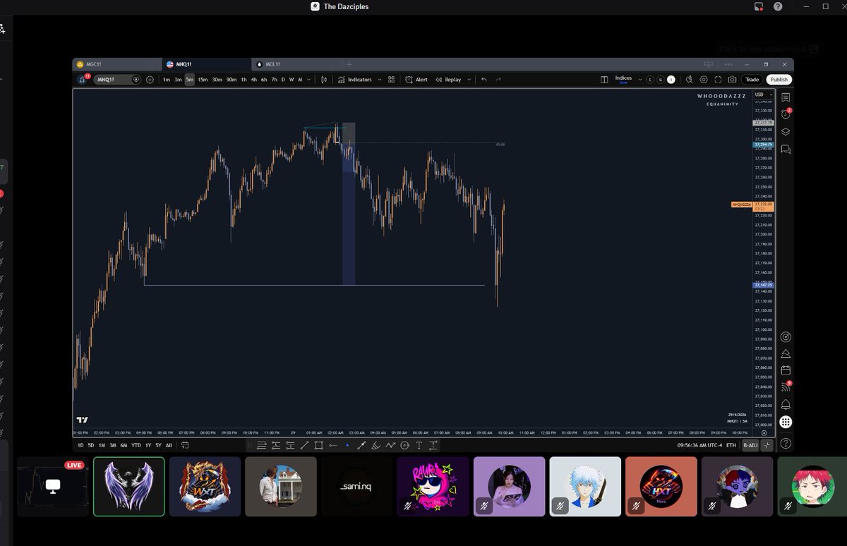 whooodaz's tweet photo. London session plays on NQ &amp; GC — both based on daily continuation. NQ tapped TP during NY Live session. https://t.co/KUefDz2a7D