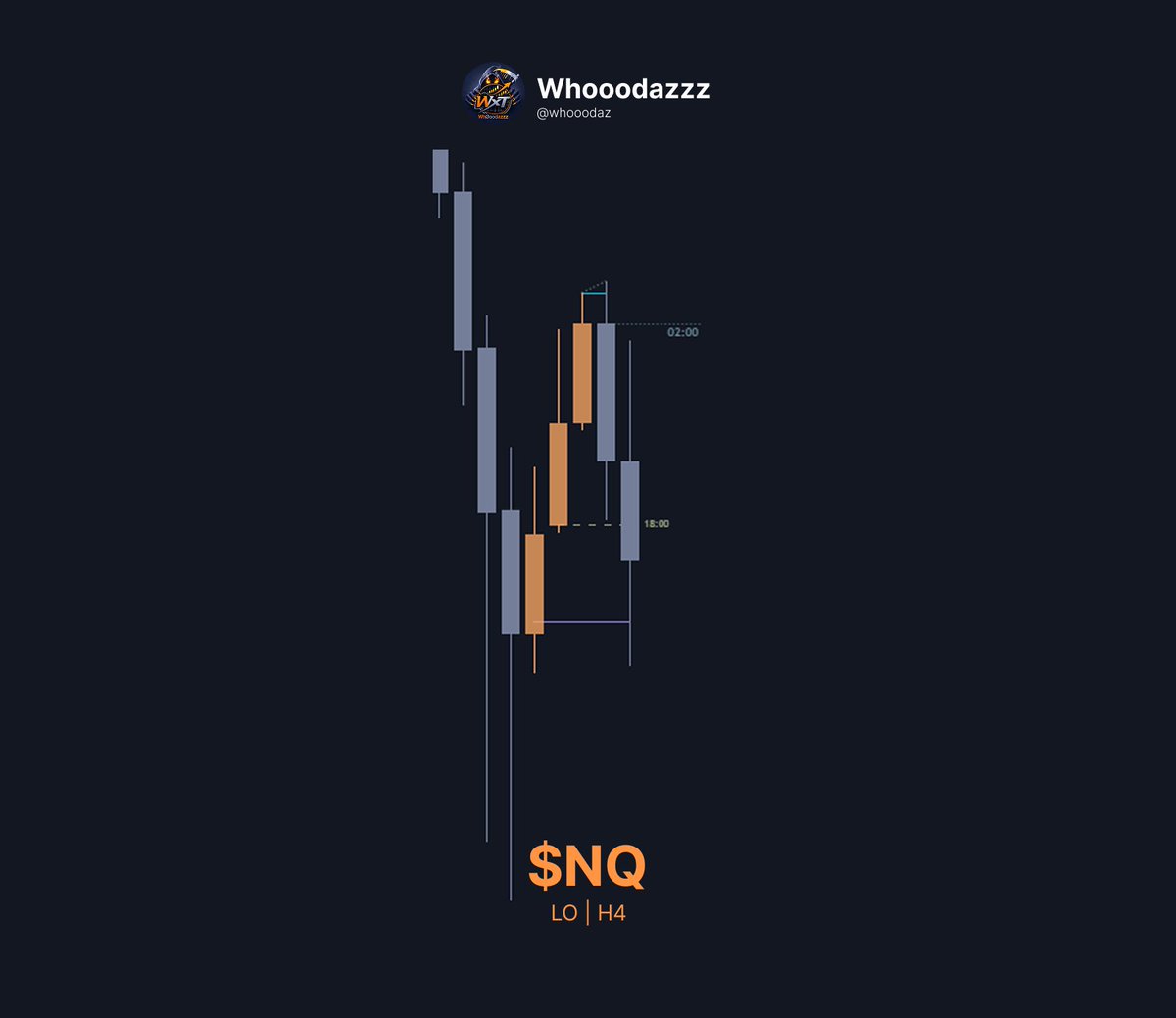 whooodaz's tweet photo. My trade NQ https://t.co/wDkDpaPsQ3