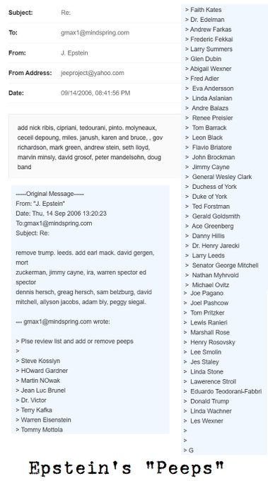 RudyHavenstein's tweet photo. If @DAGToddBlanche and the @FBI weren't complicit with Epstein, these are the first 50 people the FBI should've put in a room and grilled, years ago.
https://t.co/MM3F5f6gKR https://t.co/H33ct7RXuG