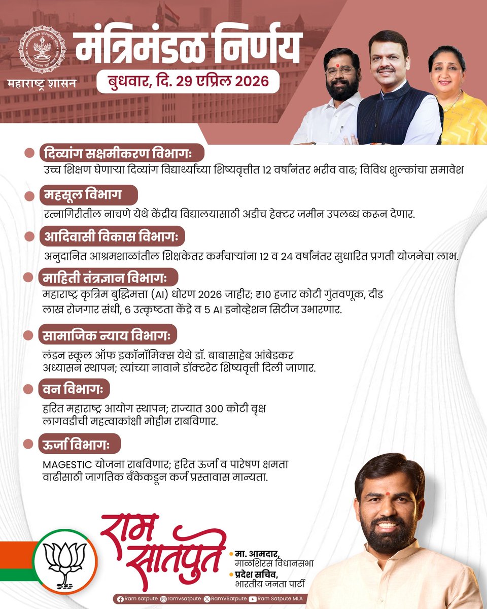 RamVSatpute's tweet photo. बुधवार, दि. 29 एप्रिल 2026
मंत्रिमंडळ बैठकीतील महत्त्वाचे निर्णय!
#CabinetDecisions #GovernanceUpdates #PolicyHighlights #MaharashtraDevelopment https://t.co/QnxbMKjha3