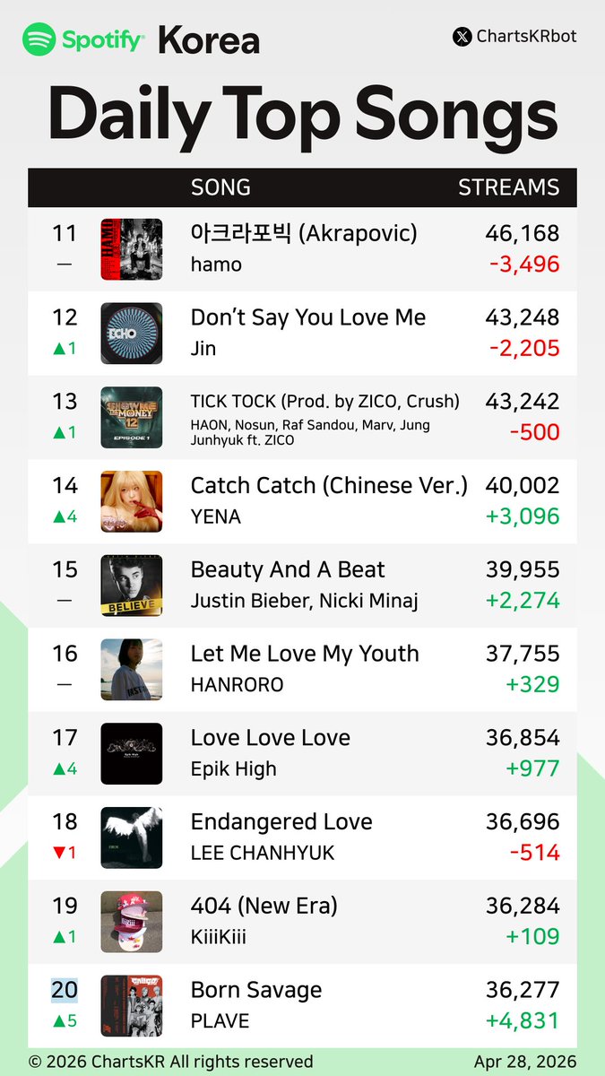 ChartsKR bot tweet media